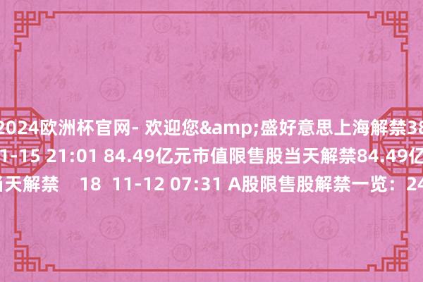 2024欧洲杯官网- 欢迎您&盛好意思上海解禁388.24亿元居首    0  11-15 21:01 84.49亿元市值限售股当天解禁84.49亿元市值限售股当天解禁    18  11-12 07:31 A股限售股解禁一览：24.91亿元市值限售股当天解禁A股限售股解禁一览：24.91亿元市值限售股当天解禁    0  11-08 07:48 A股限售股解禁一览：18.5亿元市值限售股当天解禁
